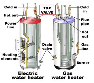 PR Valve heater